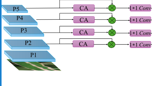 CGI 2024 Paper